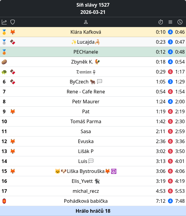 Luštitelé a tabulky tweet media