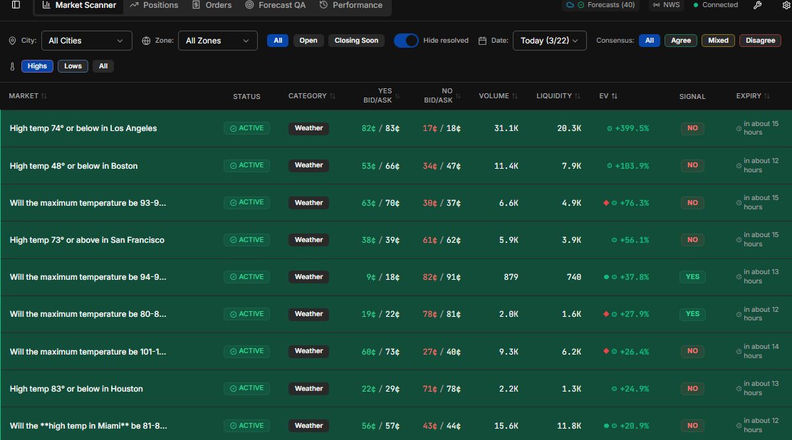 Weather Edge Finder tweet media