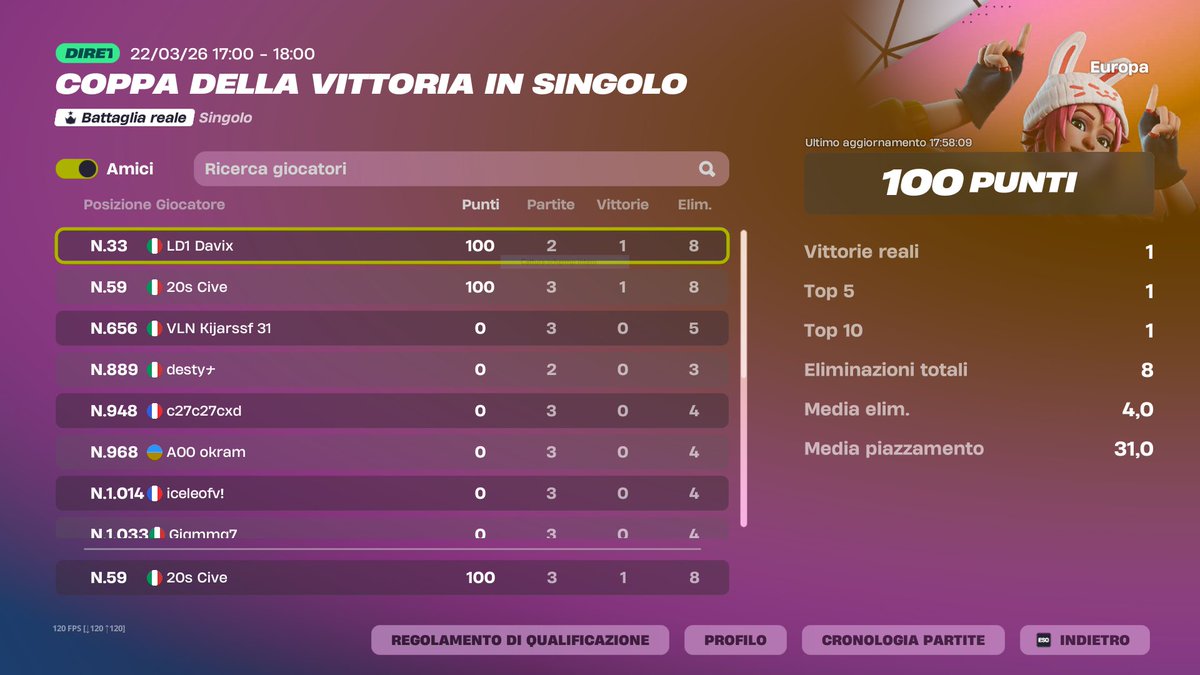 20s Cive tweet media