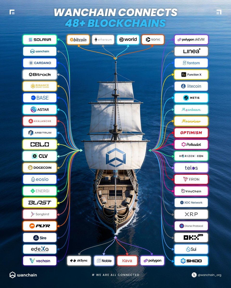 Wanchain tweet media