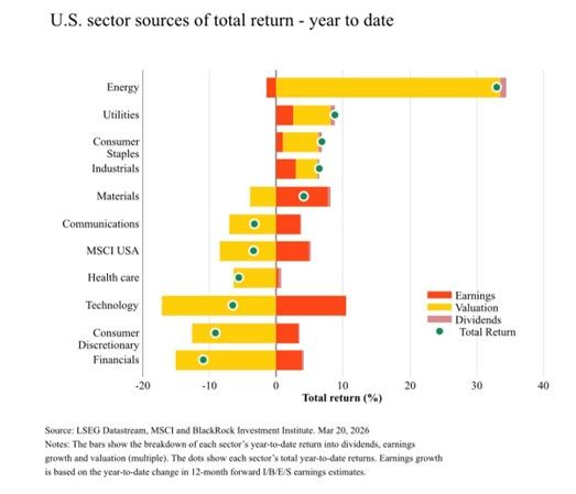 Mike Zaccardi, CFA, CMT 🍖 tweet media