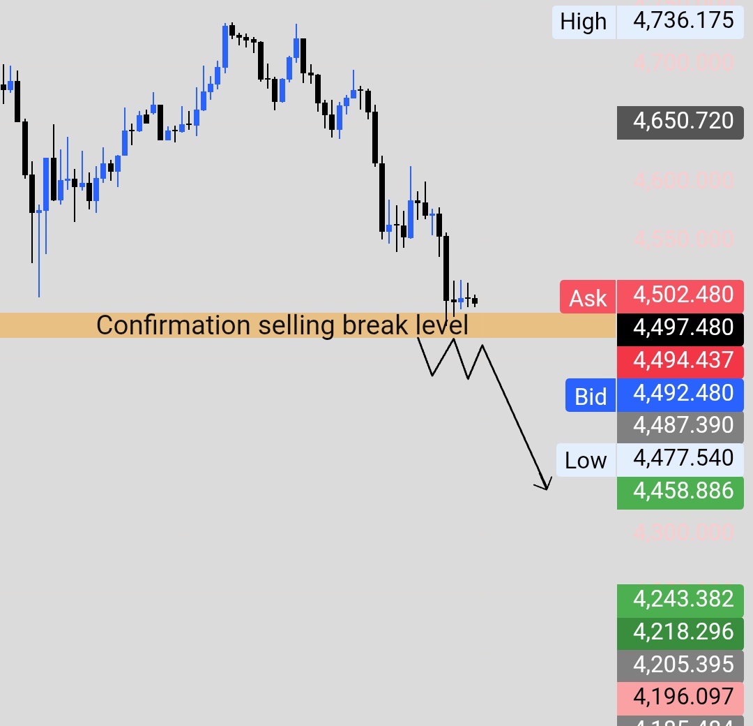 XAUUSD_Elliott_'s tweet image. #Let's see