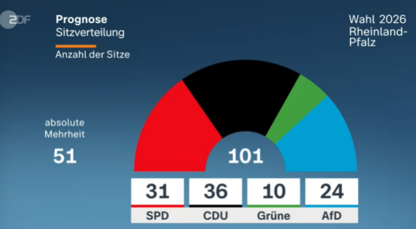 Christoph tweet media