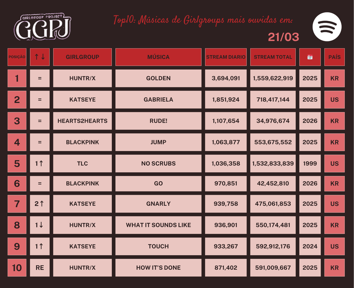 Girl Group Project - GGPJ tweet media