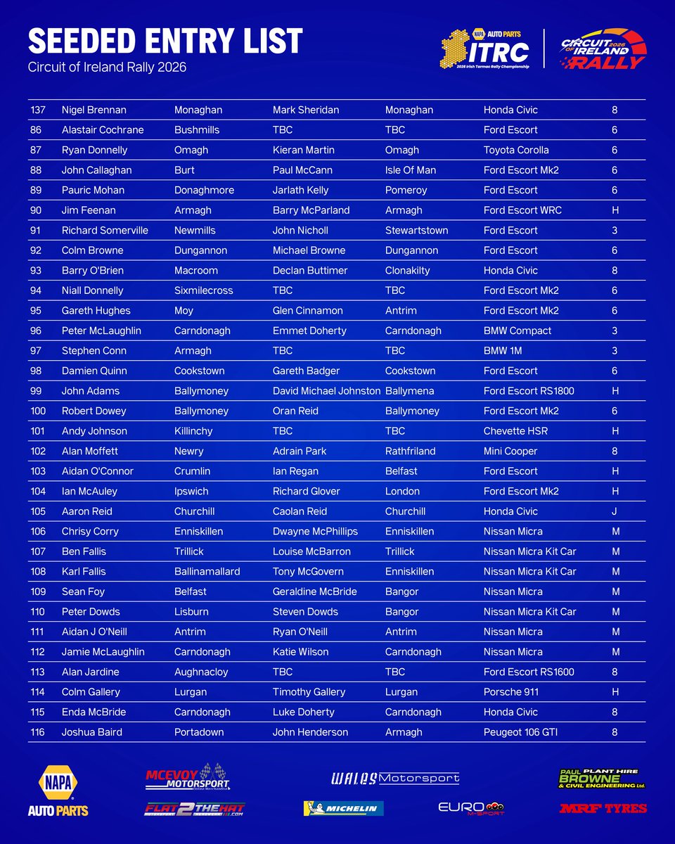 IrishTarmacTROA's tweet photo. This year’s Circuit of Ireland is just around the corner and here’s who will be entertaining us out on the stages!

📅 3-4th April
📍 Dungannon

You know where to find us this Easter Weekend 🐣

#CircuitofIreland #ITRC #IrishTarmacRally #MotorsportIreland https://t.co/XhHitFI1CP