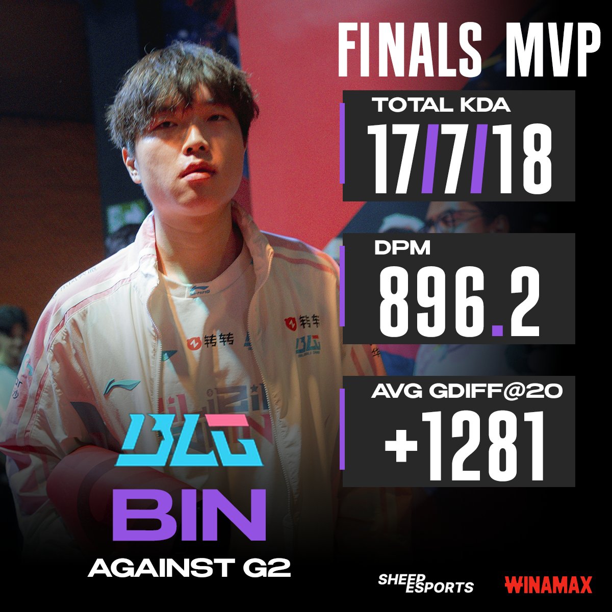BIN 🇨🇳 IS THE FINALS MVP

Outstanding performance from the BLG toplaner: