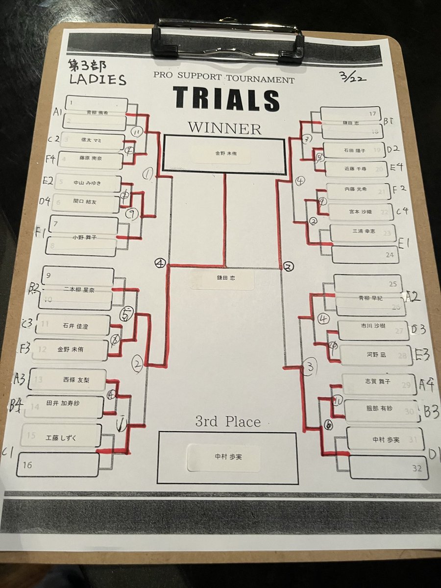 鎌田 恋 tweet media