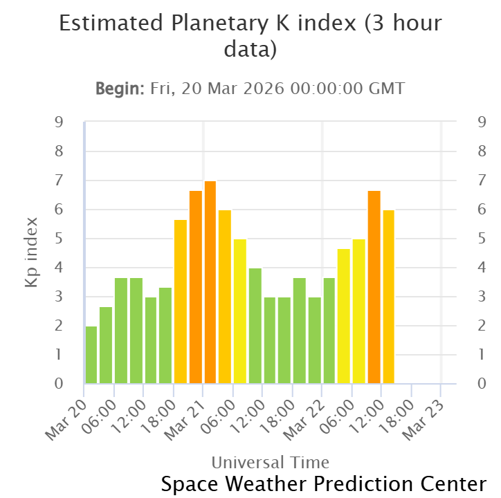 Polski AstroBloger 🇵🇱 tweet media