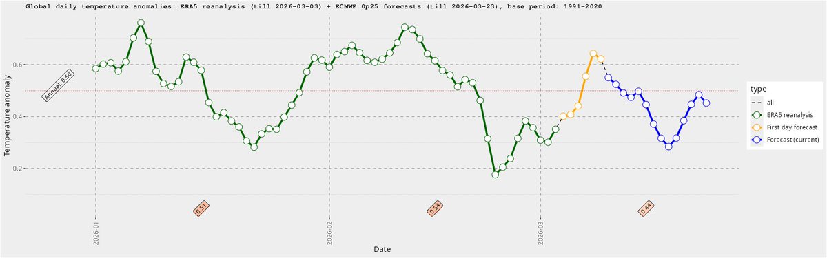 Meteomodel ☀️🌿🌿 tweet media