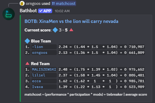 orngoos's tweet photo. the lion can only carry this noob so much https://t.co/0pyzYsPIbp