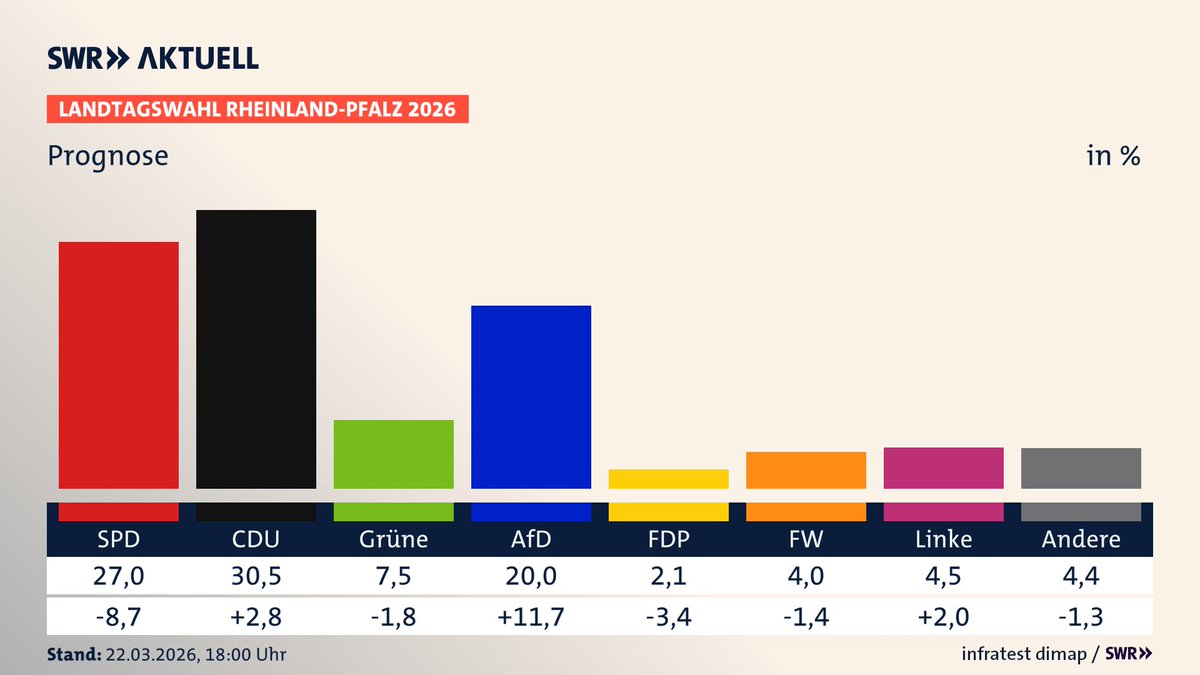 Tim Kellner tweet media
