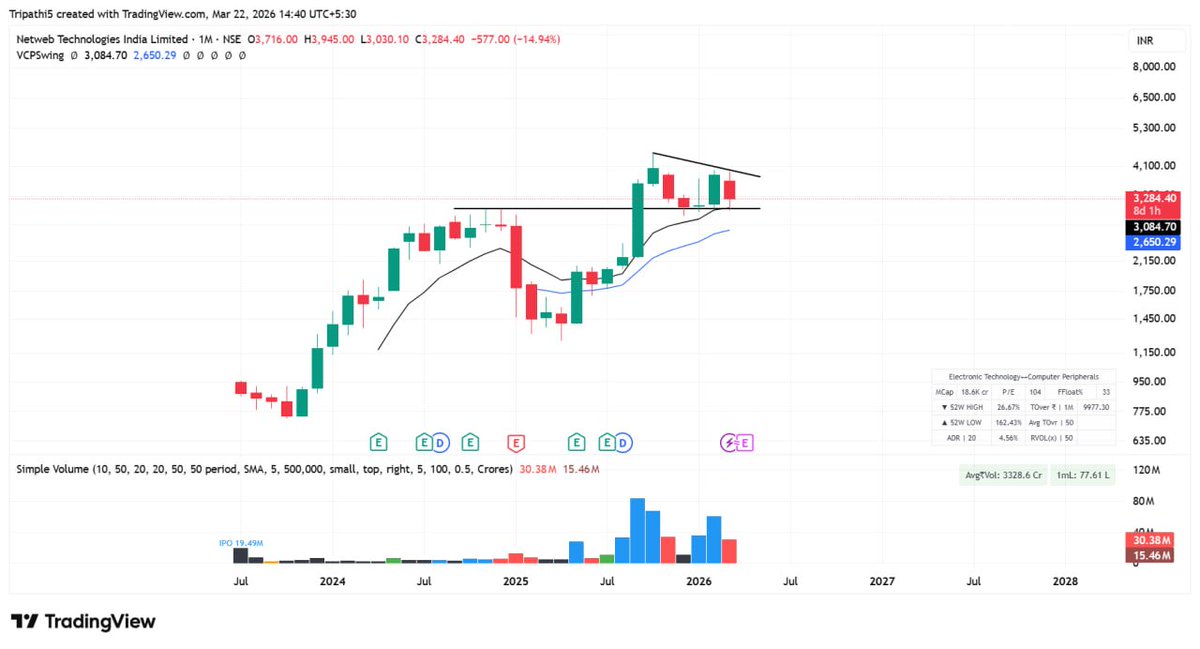 masterswing50's tweet photo. Tomorrow Stock Watchlist  
 
1. #NETWEB
2. #BSE
3. #GRSE
4. #CHENNPETRO https://t.co/jmXNOJVoPQ