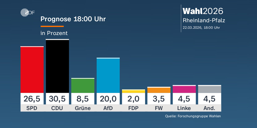 ZDFheute tweet media