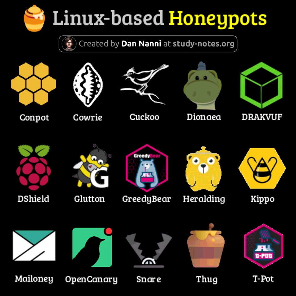 Dan Nanni tweet media