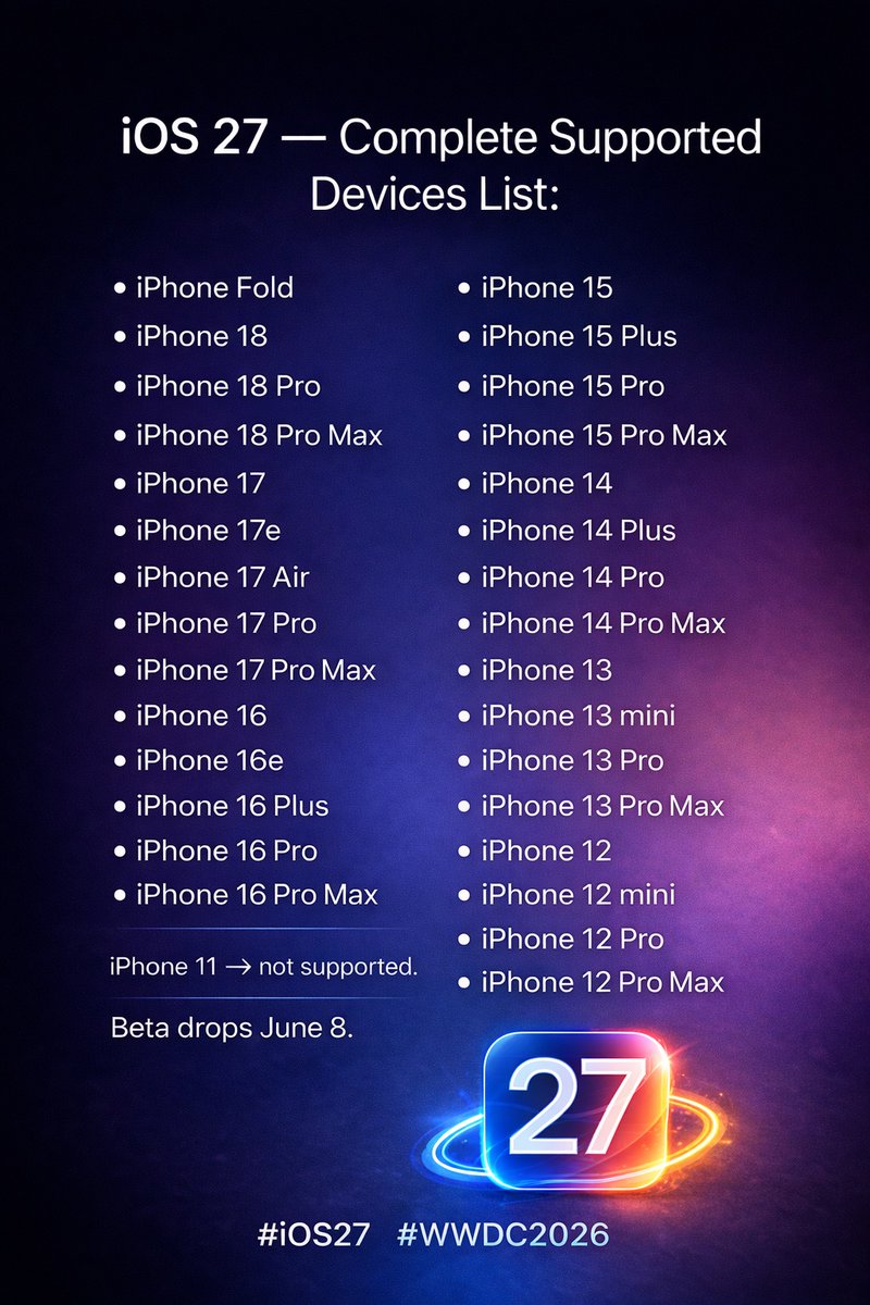 iOS 27 — Complete Supported Devices List:

● iPhone Fold
● iPhone 18
● iPhone 18 Pro
● iPhone 18 Pro Max
● iPhone 17
● iPhone 17e
● iPhone 17 Air
● iPhone 17 Pro
● iPhone 17 Pro Max
● iPhone 16
● iPhone 16e
● iPhone 16 Plus
● iPhone 16 Pro
● iPhone 16 Pro Max
●