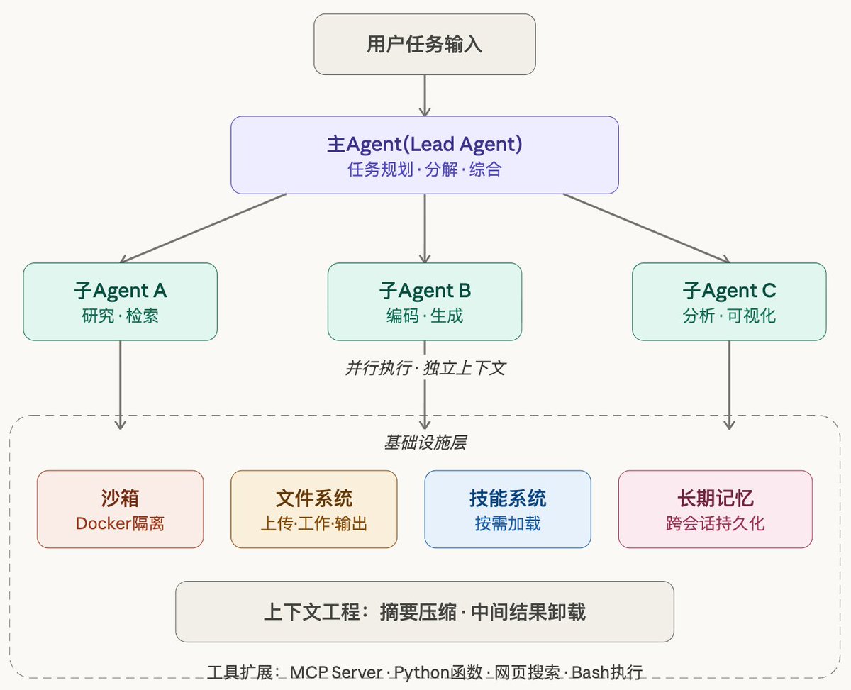 Gorden Sun tweet media