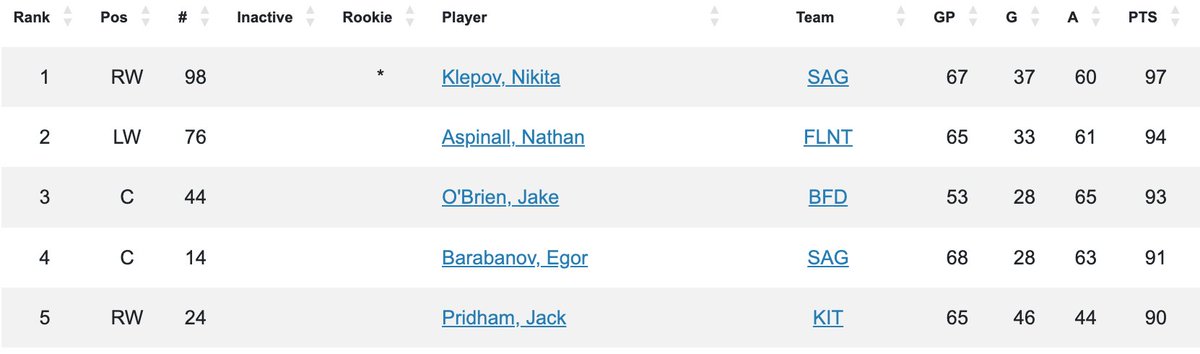 Rink Rat Report tweet media