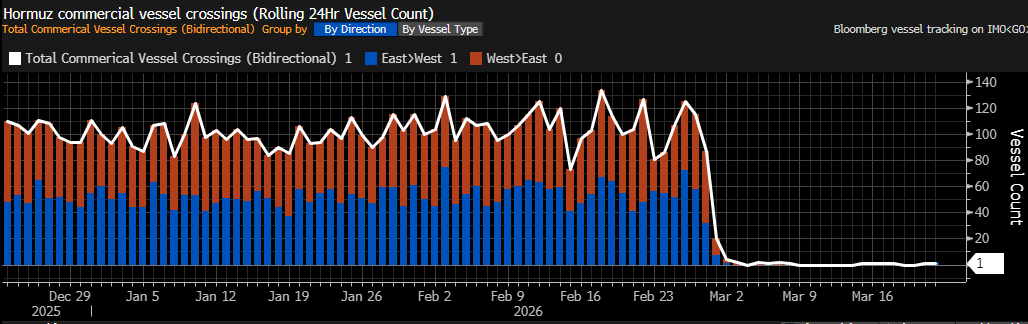 Global_Macro tweet media
