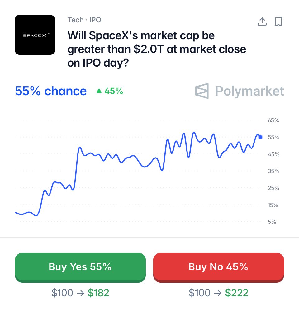 Polymarket tweet media