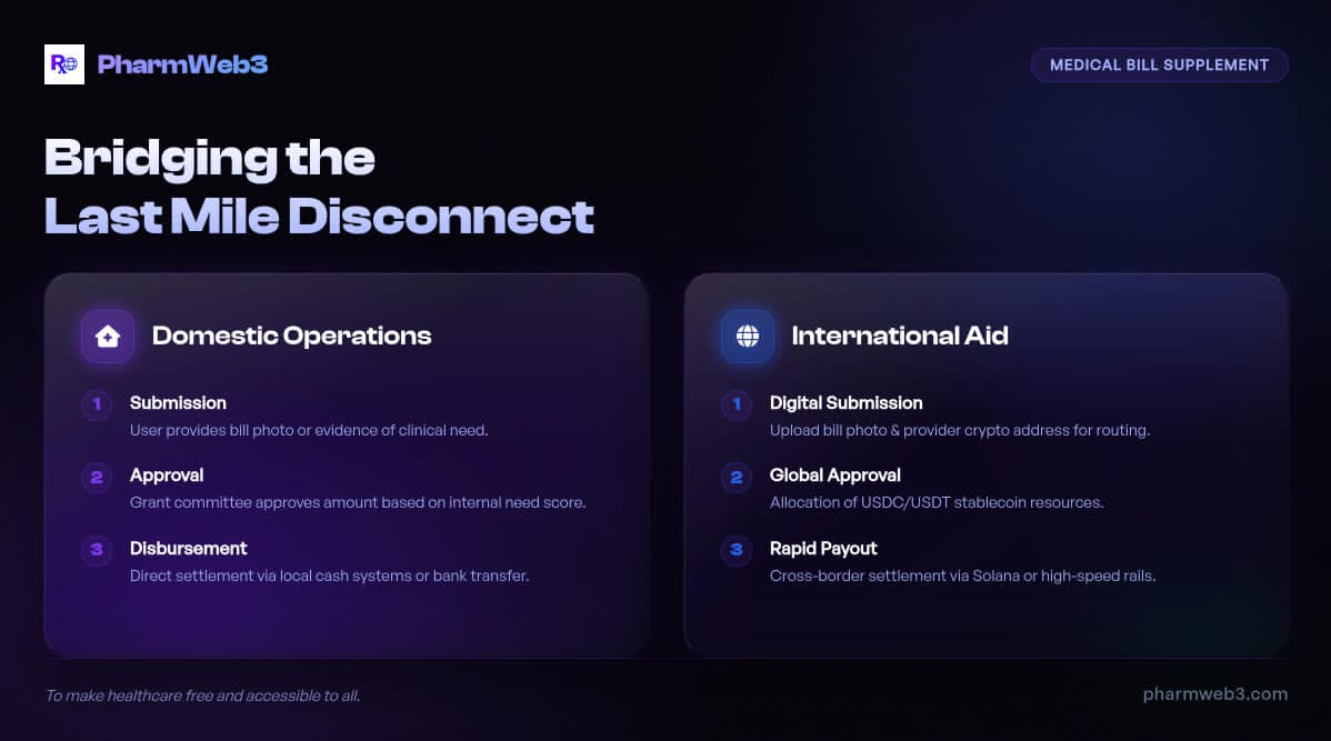 PharmWeb3 ✪ tweet media