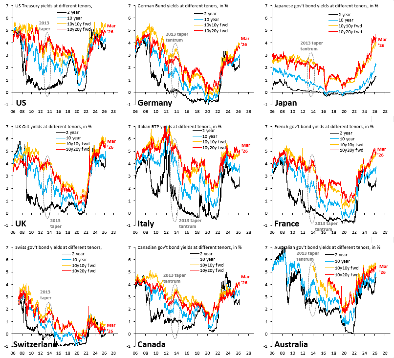 Robin Brooks tweet media