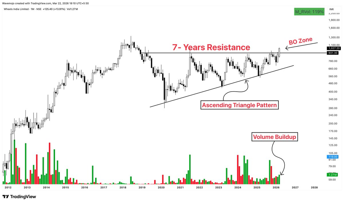 Sunil Gurjar, CFTe tweet media