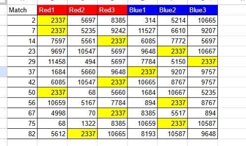 EngiNERDs tweet media
