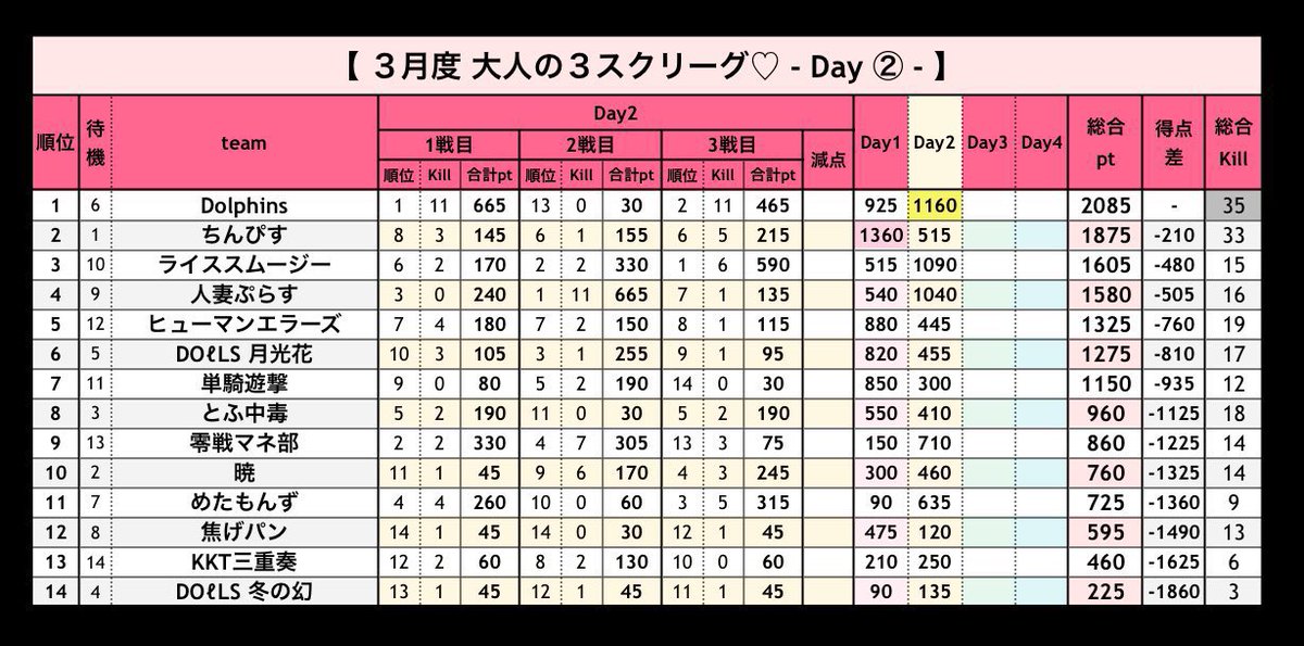 とうふ◻️【荒野行動大会実況＆ゲーム実況者🎙】 tweet media