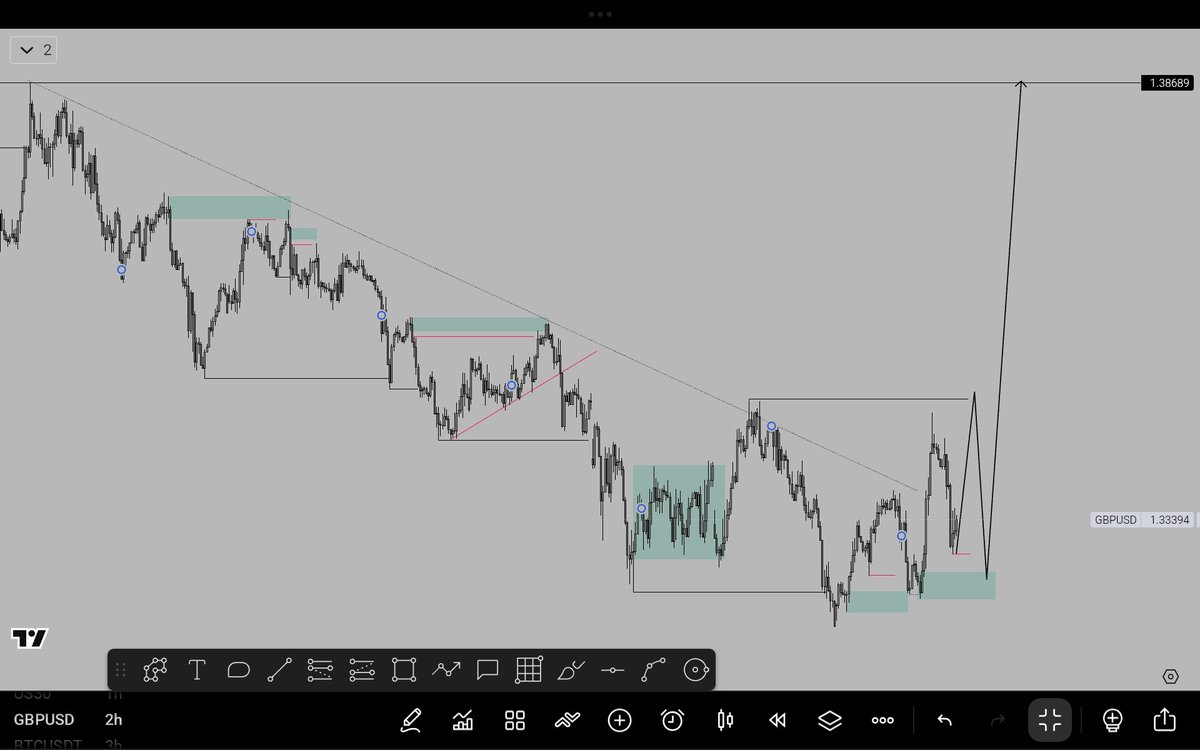 ÏÑ VÉX TØR 📈🥷 tweet media