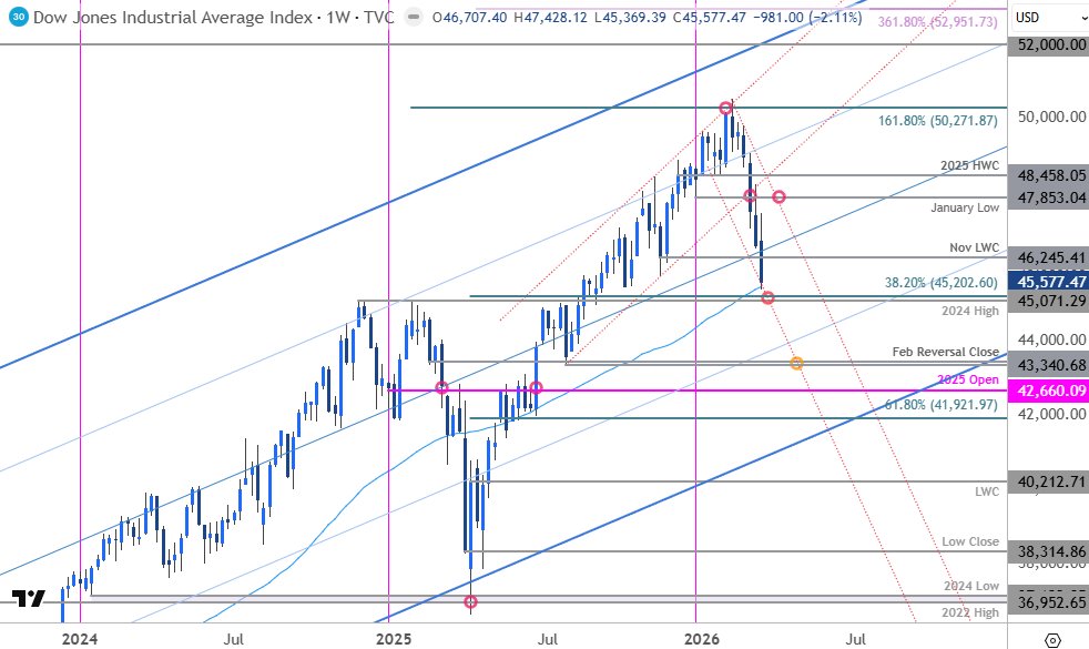 Michael Boutros tweet media