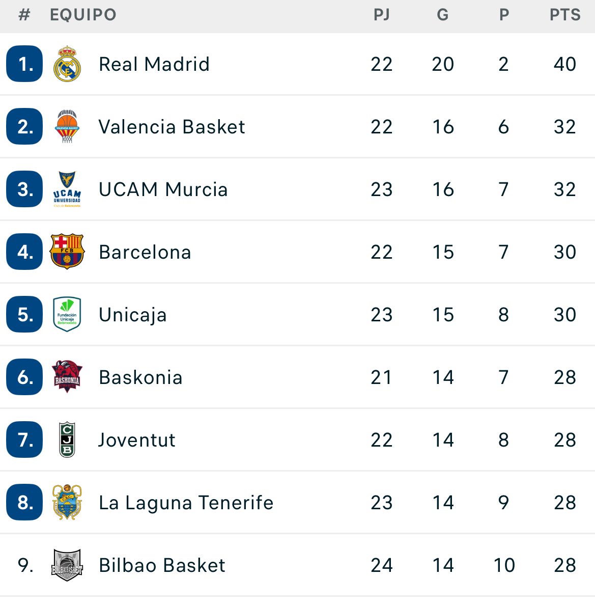 Jaume enjoyer🐺 🏆 tweet media