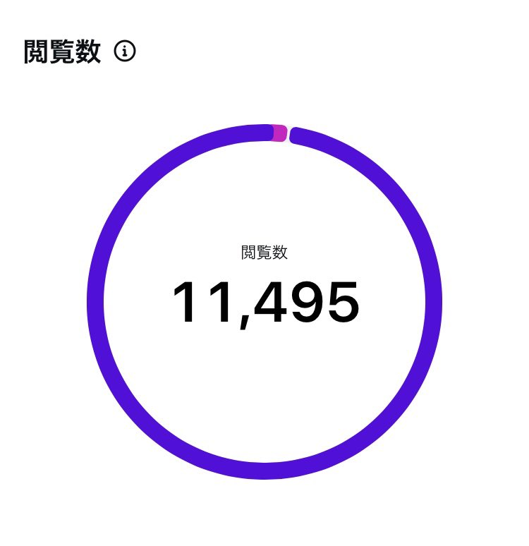 サモエド tweet media