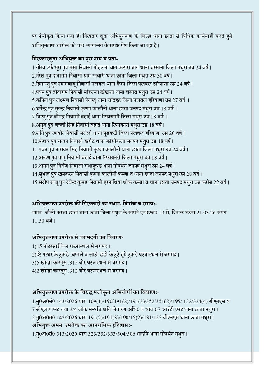 मथुरा पुलिस पर पथराव करने वाले गिरफ्तारशुदा अभियुक्त के नाम 

1. गौरव पुत्र मूसा 
2.नरेश पुत्र दाताराम 
3. हिमान्शु पुत्र श्यामबाबू 
4. पवन पुत्र तोताराम
5.कपिल पुत्र लक्ष्मण
6. धर्मेन्द्र पुत्र सुरेन्द्र
7. विष्णु पुत्र वीरेन्द्र
8. अनुज पुत्र बच्ची सिह
9. शनि पुत्र रणवीर
10.