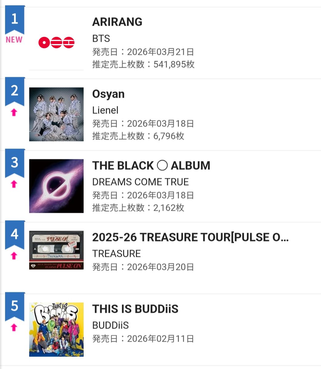 BTS SQUAD⁷ | ¡ARIRANG! 🪭 tweet media