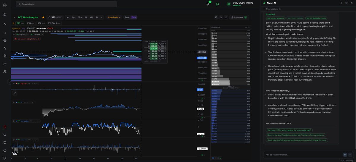 Daily Crypto Trading tweet media