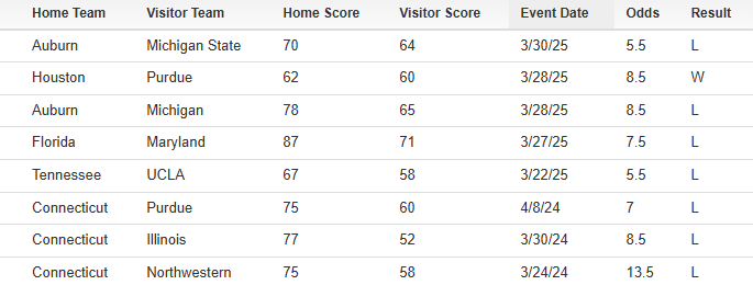 Bet Labs Sports tweet media