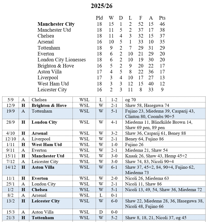 mcwfc_stats tweet media