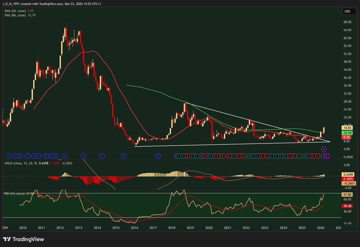 Value Seeker tweet media