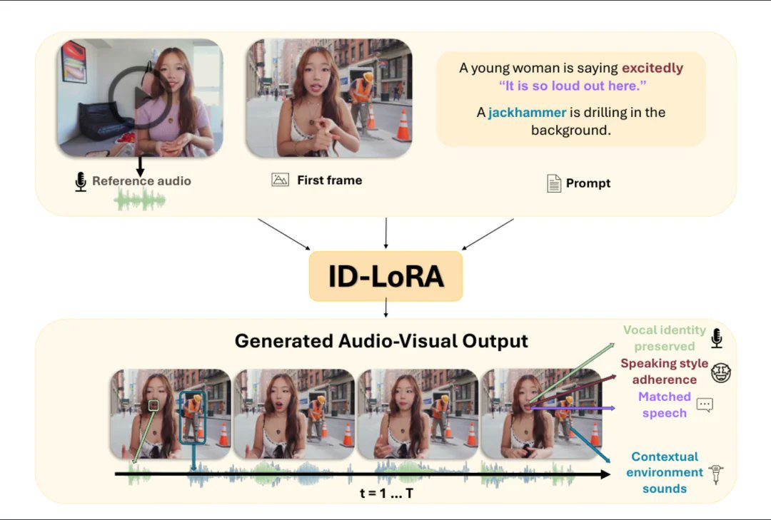 Stable Diffusion Tutorials tweet media