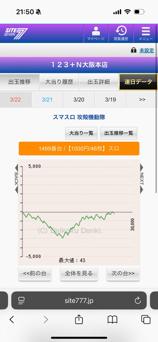 HIRAPER_SLOT's tweet photo. 2日連続で地底から這い上がった https://t.co/sUobzKxQGy