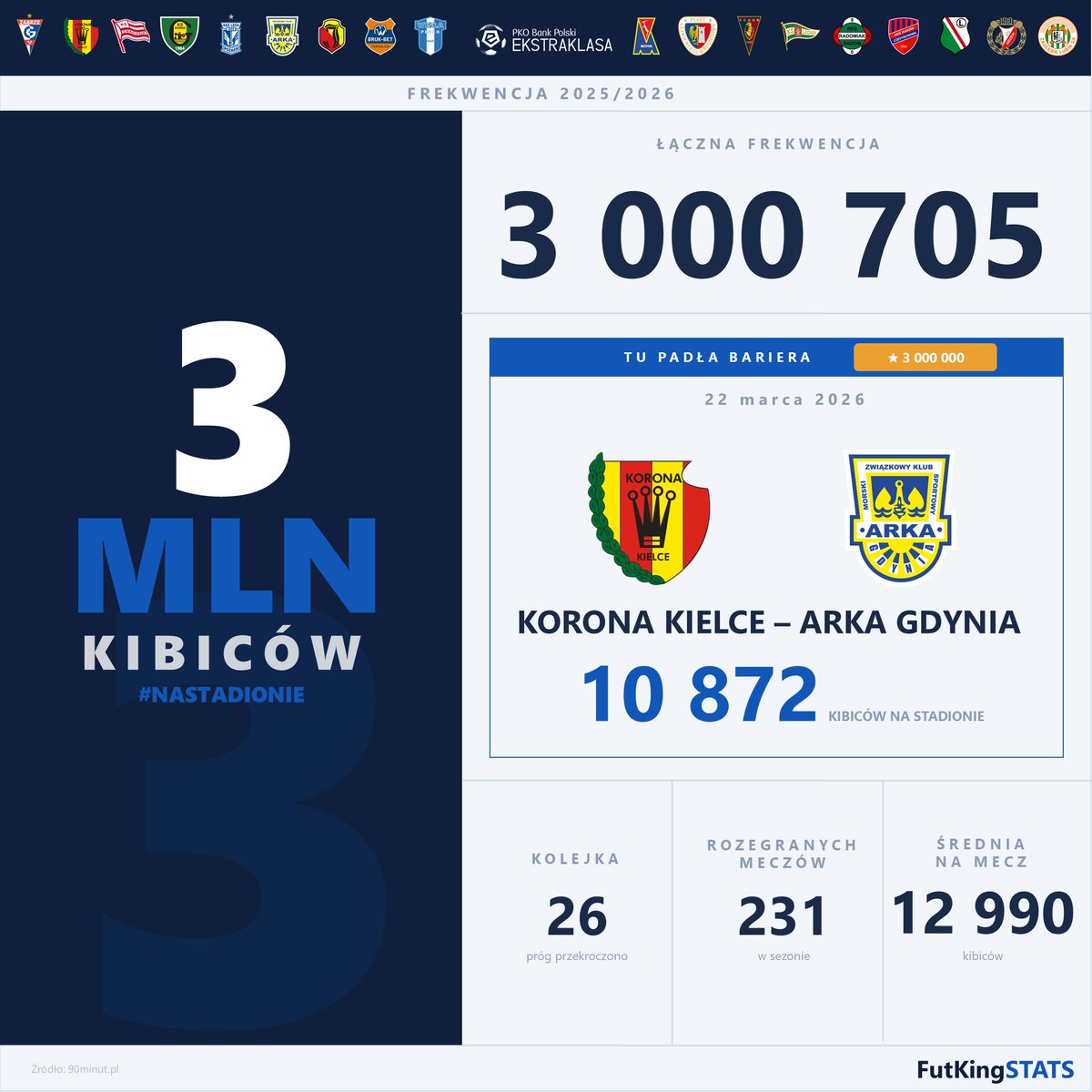 FutKingStats tweet media