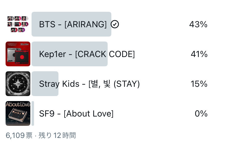 【DUCKAD】
3月カムバック投票

1位報酬
Melon1000
Spotify､YouTube100

バンタン現在1位ですが
2位の追い上げがすごい💦

引用元様の
BTS -[ARIRANG]をぽちするだけです
これはアプリなくても参加できます

Xアカウント複数あるアミさん
全垢からお忘れなくお願いします🙏🙏

#BTS #방탄소년단