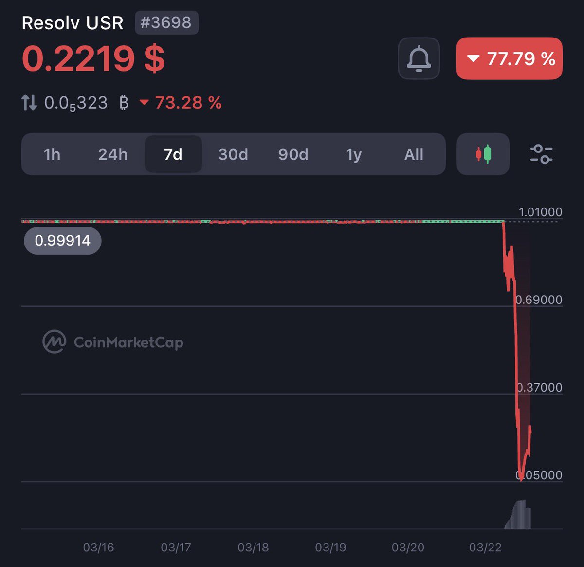 wale.moca 🐳 tweet media
