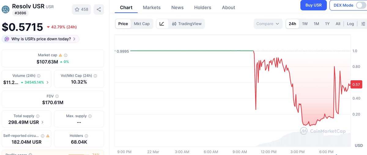 GoPlus中文社区 tweet media