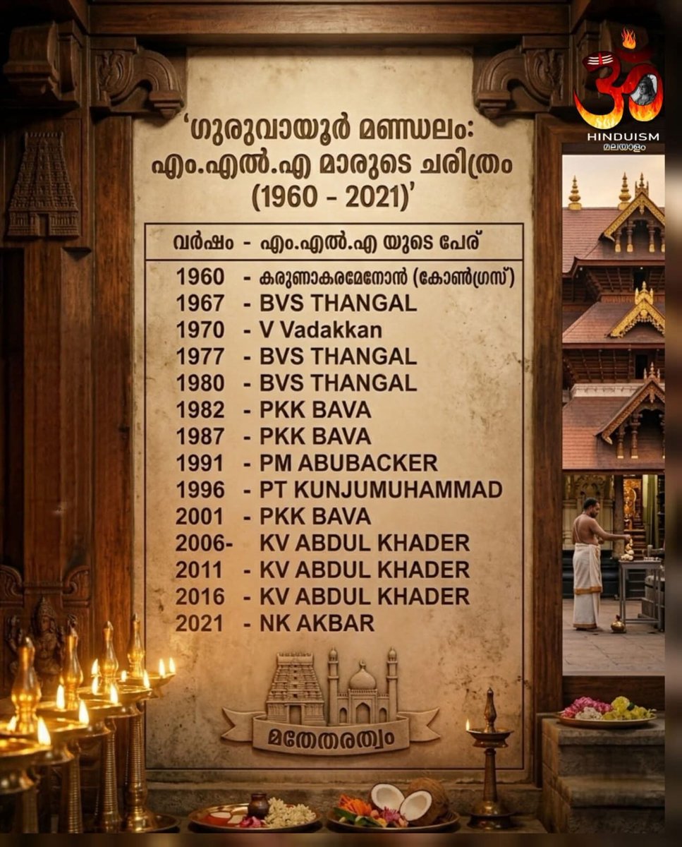 sathyamaanu's tweet photo. 🤔 ഗുരുവായൂർ  മണ്ഢലത്തിൽ ഹിന്ദുവായ ആരും MLA യാവണ്ട എന്ന് തന്നെയാണോ സിപിഎം -- കോൺഗ്രസ് നിലപാട്  ❓ https://t.co/rJ66Aknh3Y