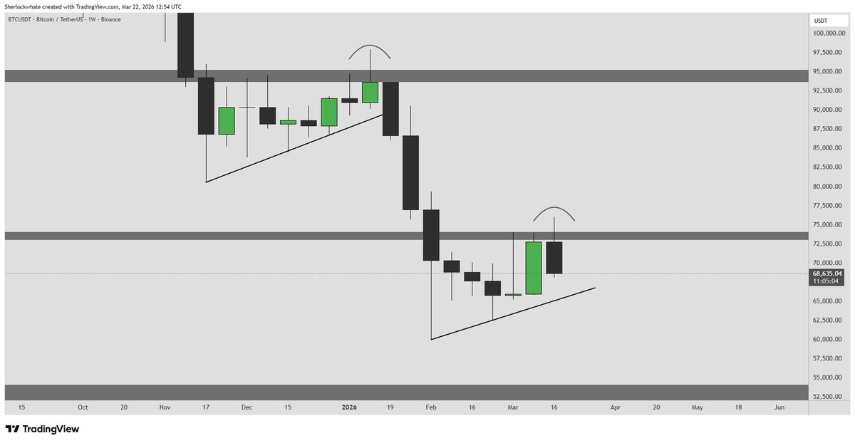 Sherlock | DeFi Researcher tweet media