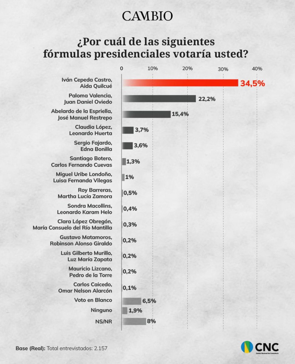 Pablo Felipe Robledo tweet media