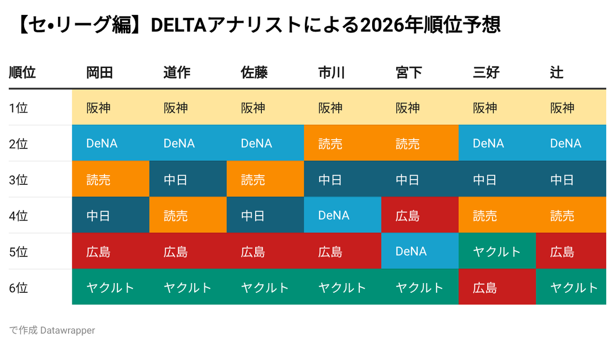 DELTAGRAPHS tweet media