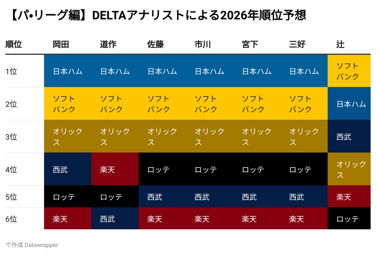 DELTAGRAPHS tweet media
