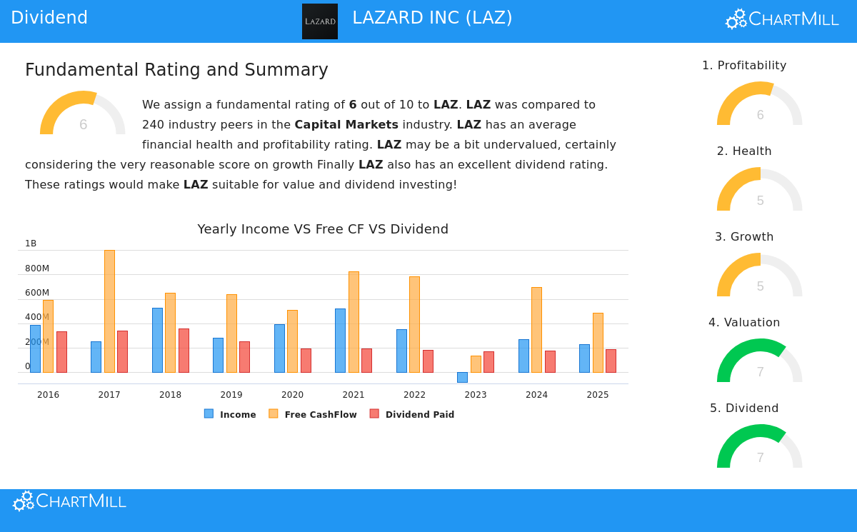 ChartMill tweet media